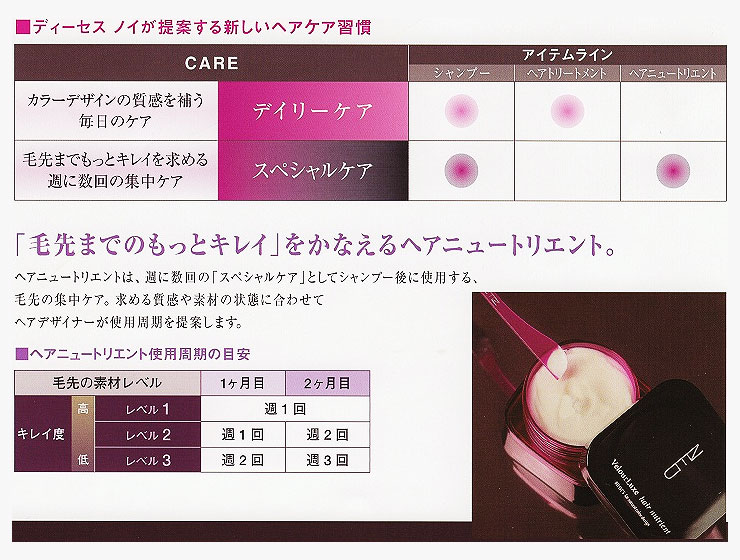 ディーセス ノイ ドゥーエ